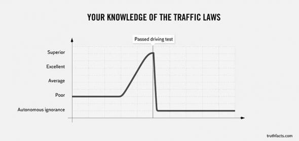knowledge_of_the_traffic_laws.jpg