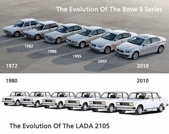 lada_and_bmw_evolution.jpg
