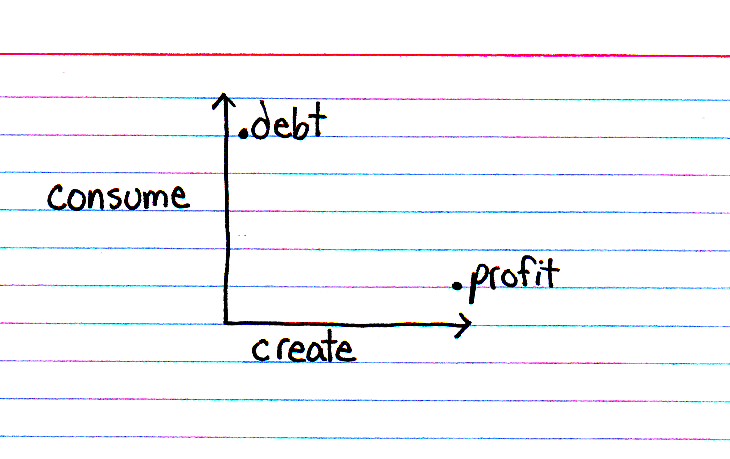 debt_profit.jpg