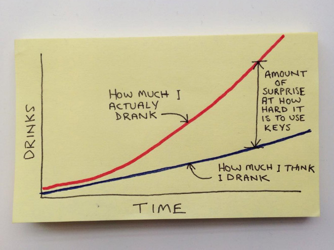 drinks_vs_time.jpg