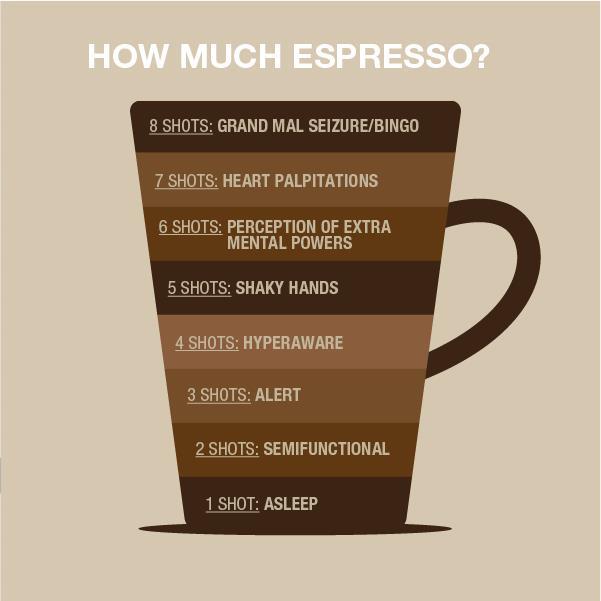 how_much_espresso.jpg