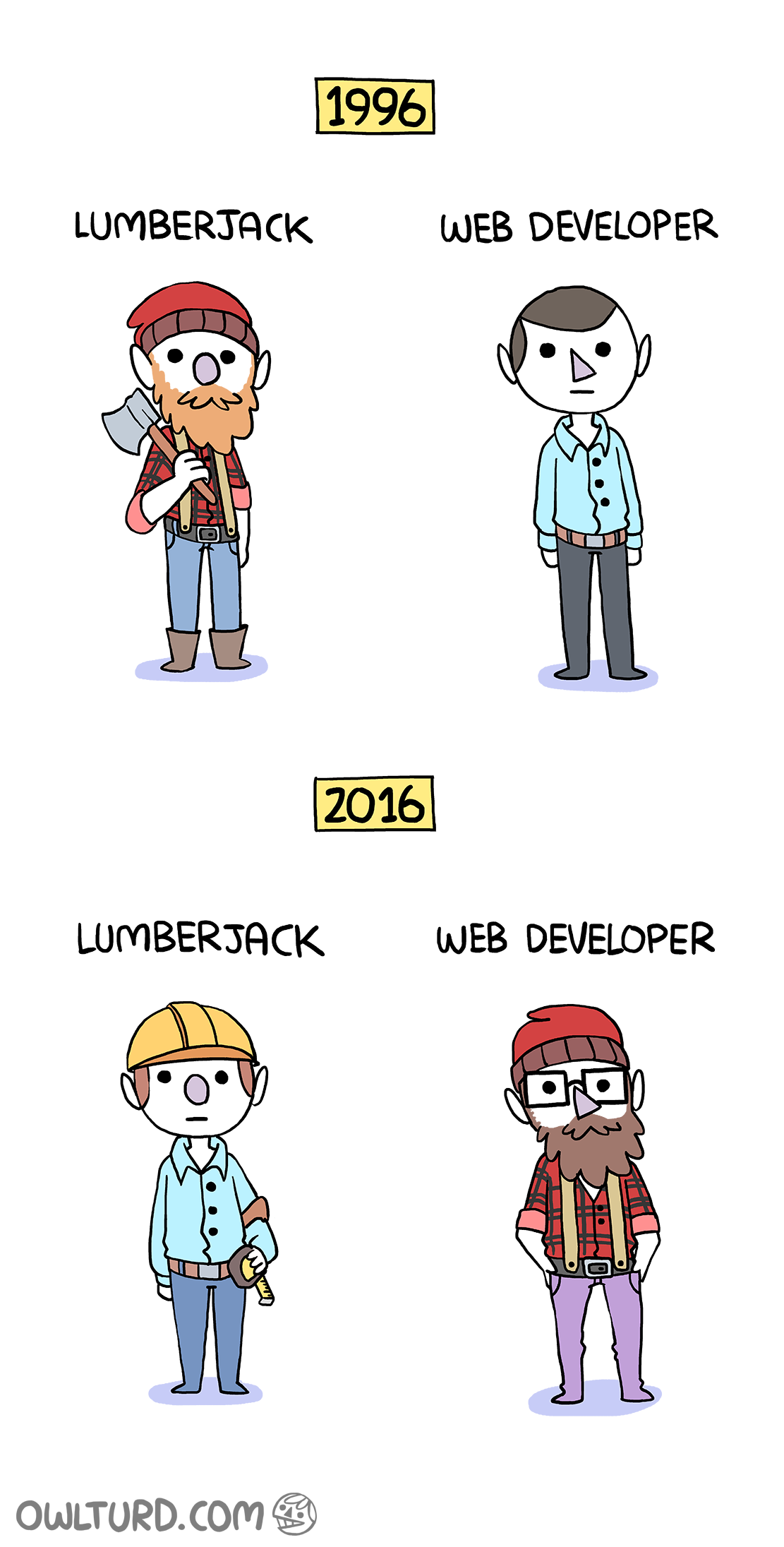 lumberjack_vs_web_developer.png