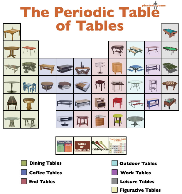 periodic_table_of_tables.jpg