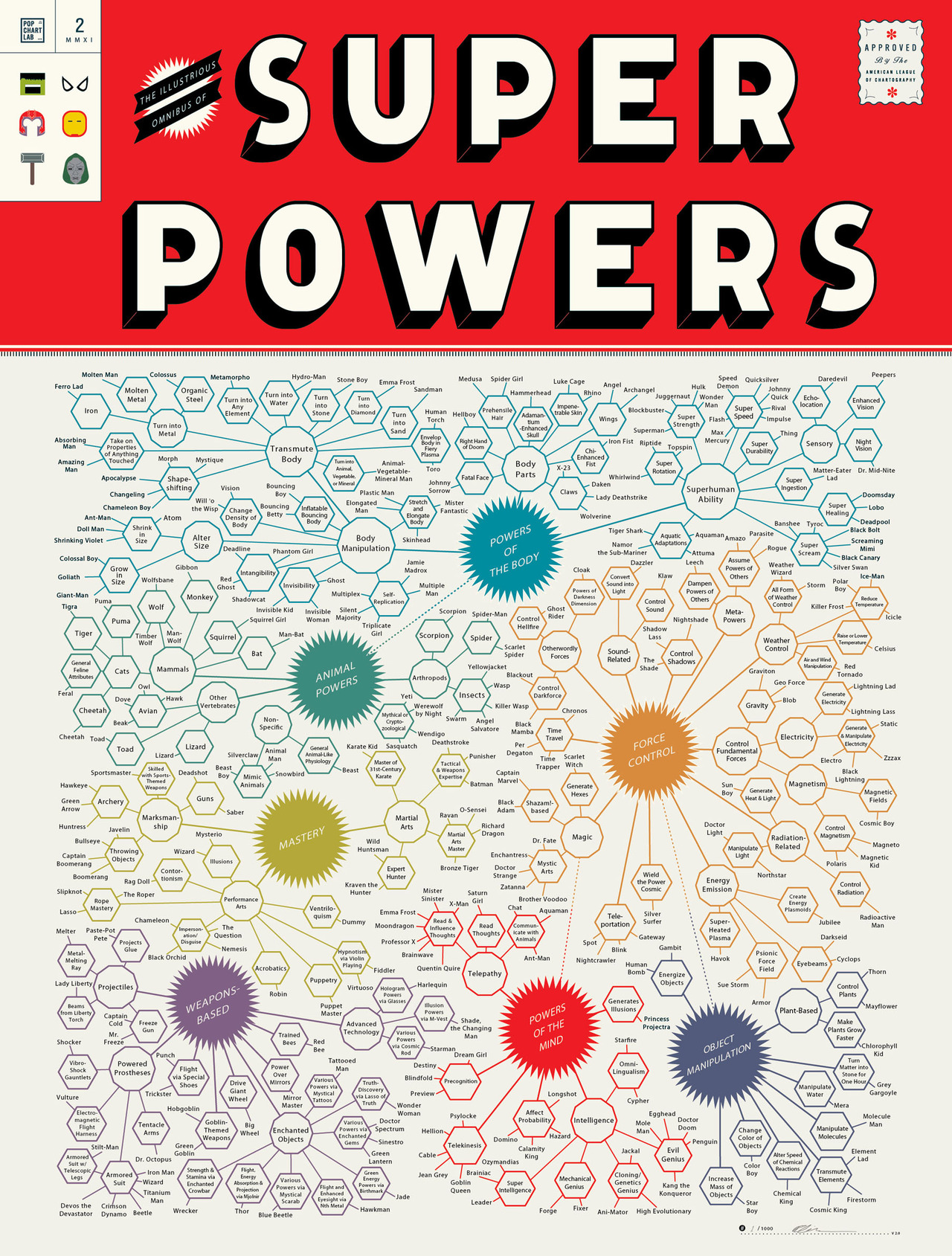 superpowers_chart.jpg