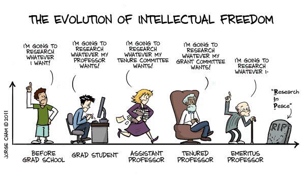 the_evolution_of_intelectual_freedom.jpg