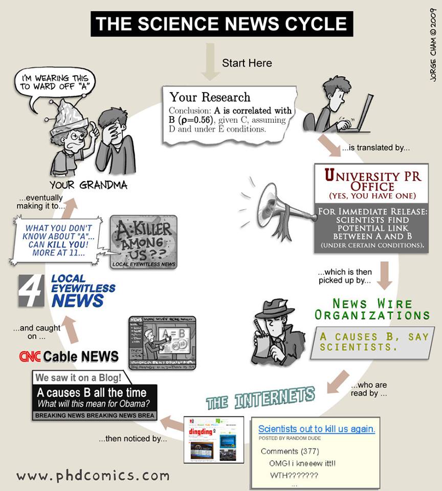 the_science_news_cycle.jpg