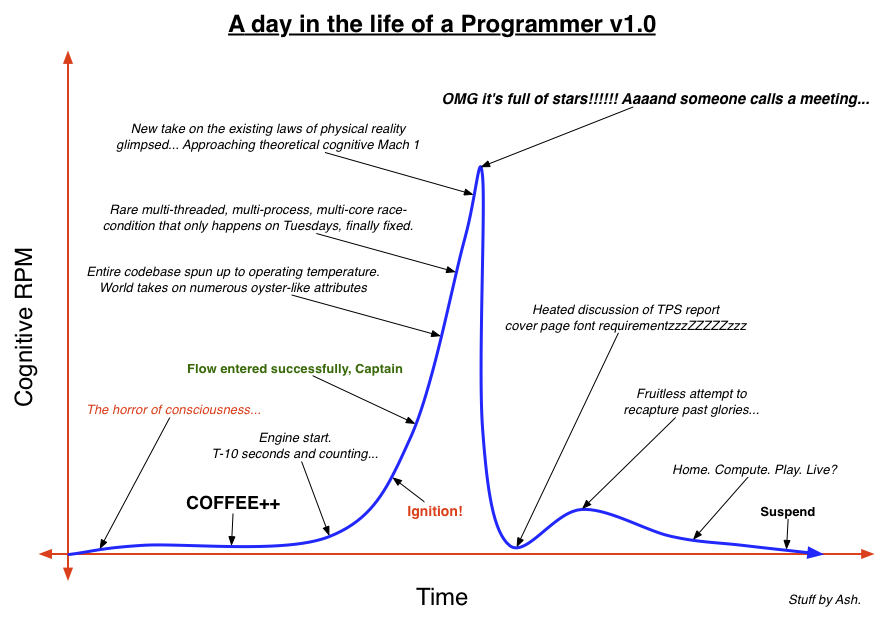 a_day_in_the_life_of_a_programmer_v1.png