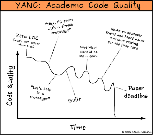 academic_code_quality.png