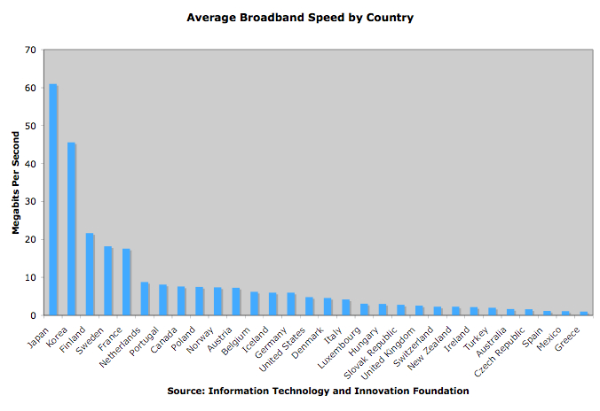 broadbandspeedchart.jpg