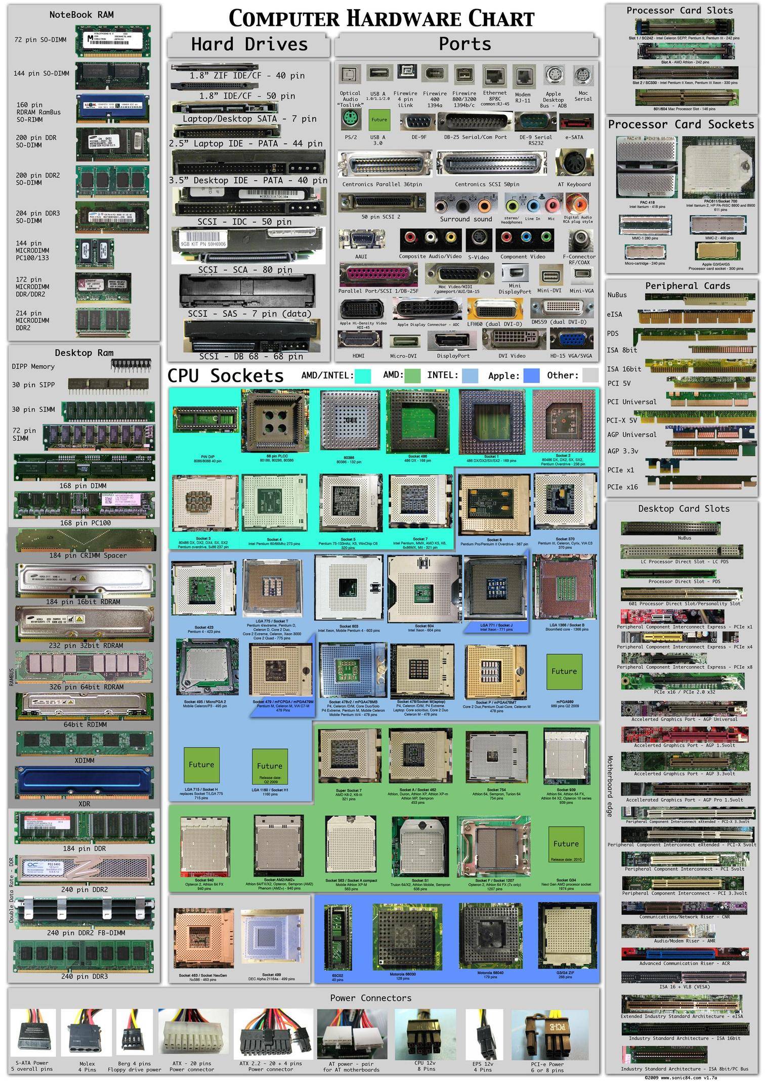 computer_hardware_chart.jpg