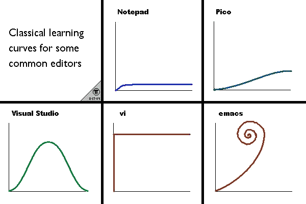 emacs_learning_curves.png