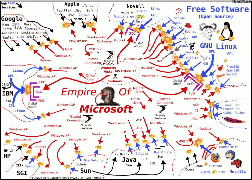 empire_of__microsoft.png