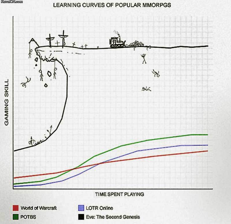 eve_learning_curve.jpg