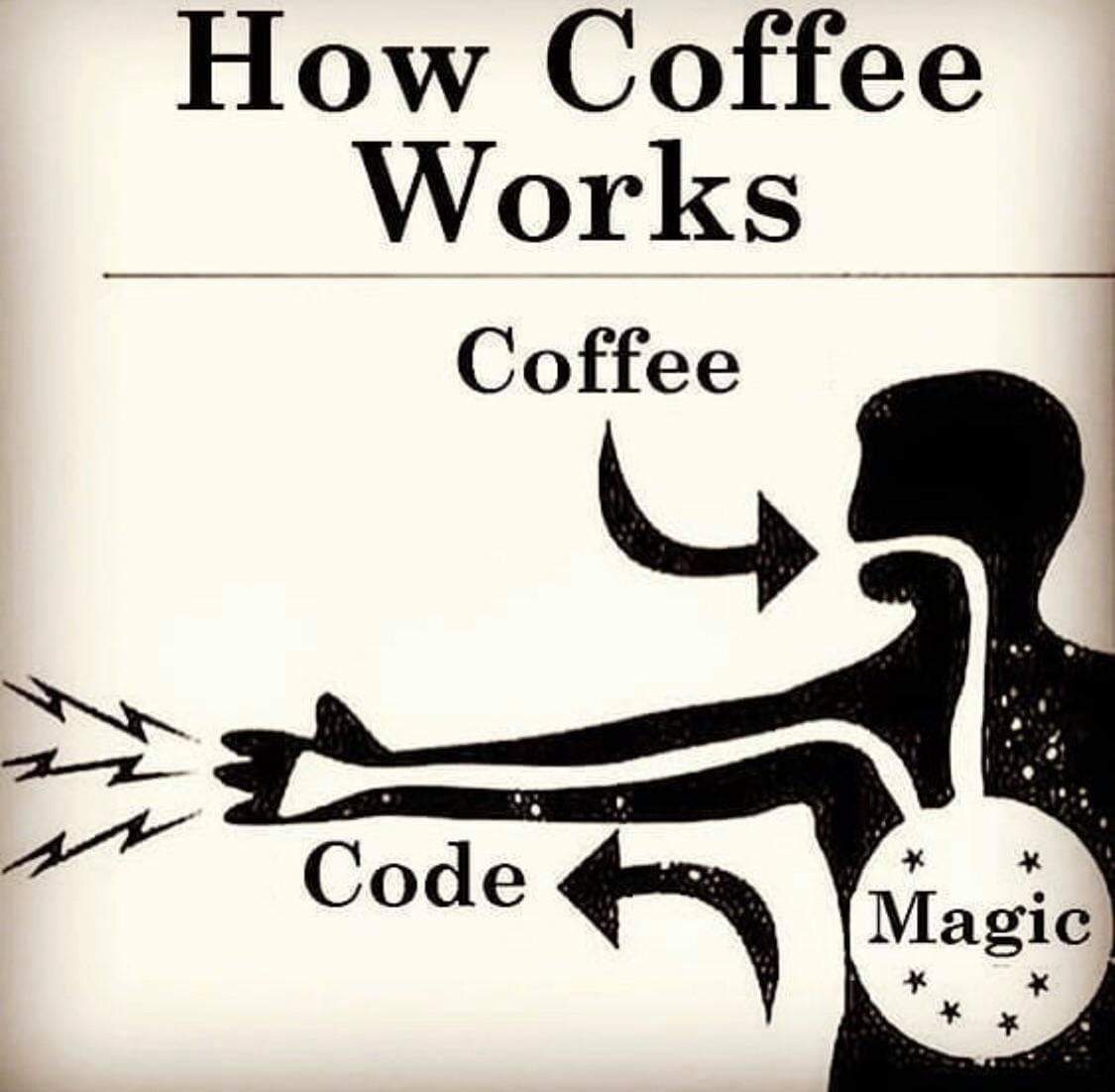 how_coffee_works.jpg