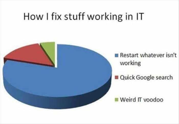 how_i_fix_it_stuff.jpg