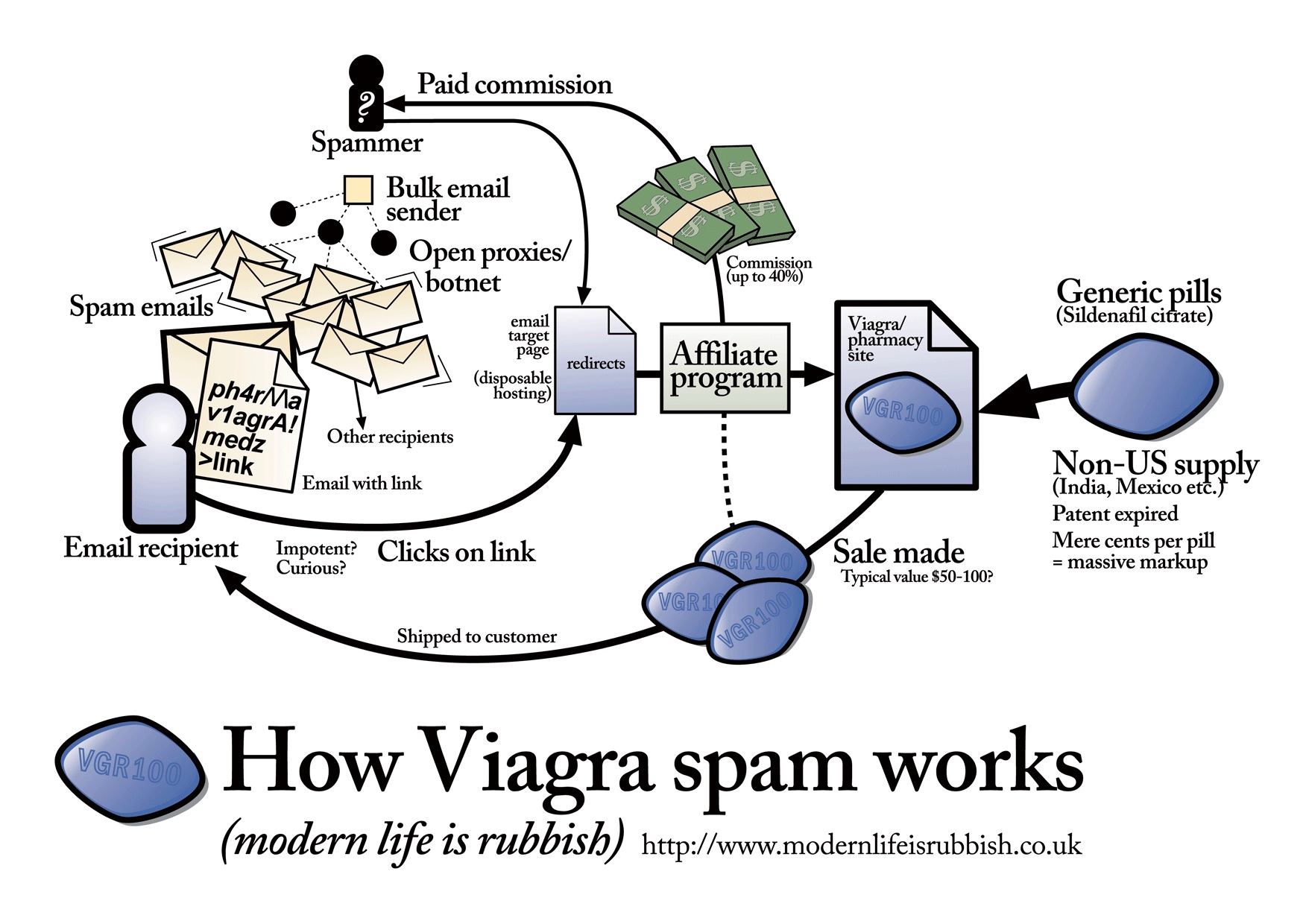 how_viagra_spam_works.jpg