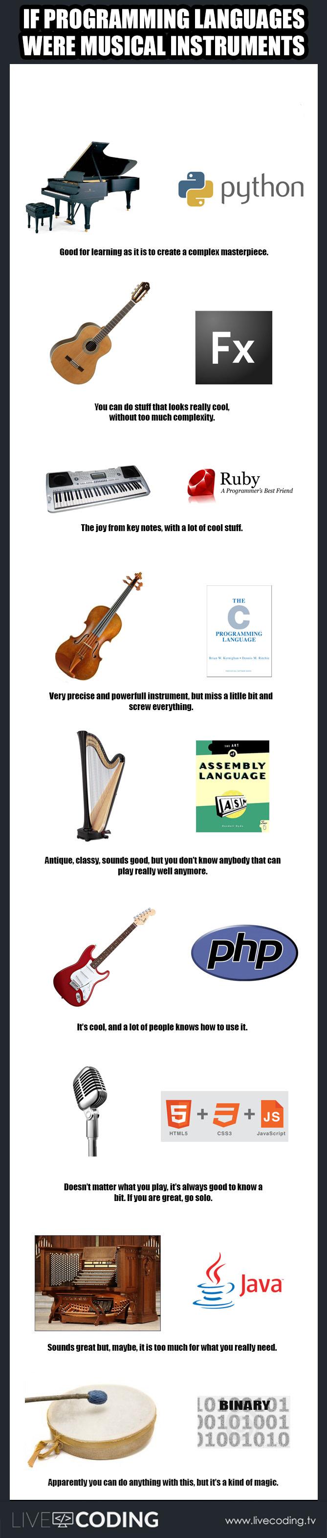 if_programming_languages_were_musical_instruments.jpg
