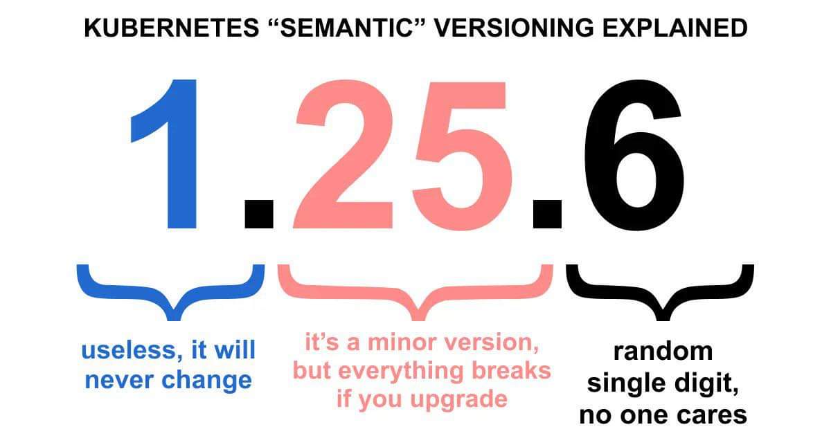kubernetes_semantic_versioning_explained.jpg