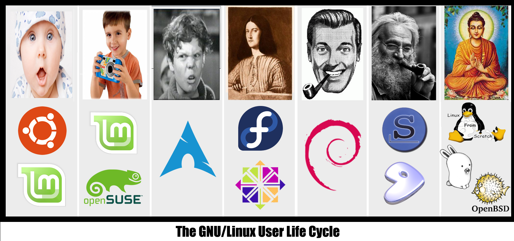 linux_user_life_cycle.png