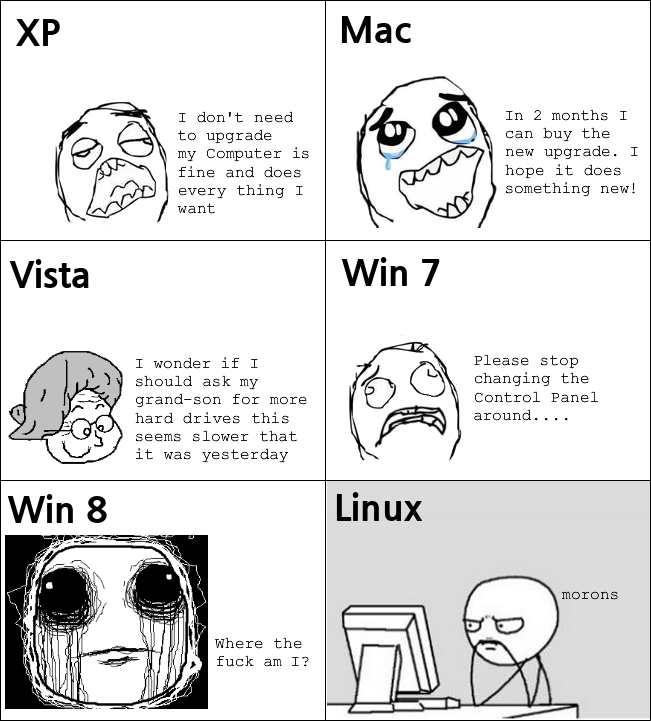 linux_vs_the_others.png