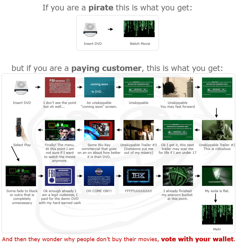 pirate_vs_paying_customer.jpg