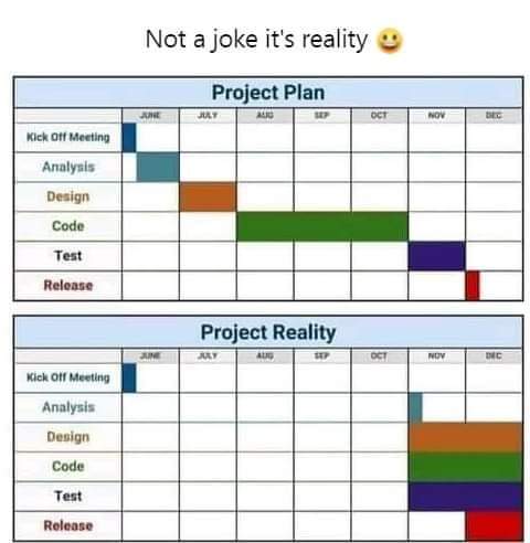 project_plan_vs_reality.jpg