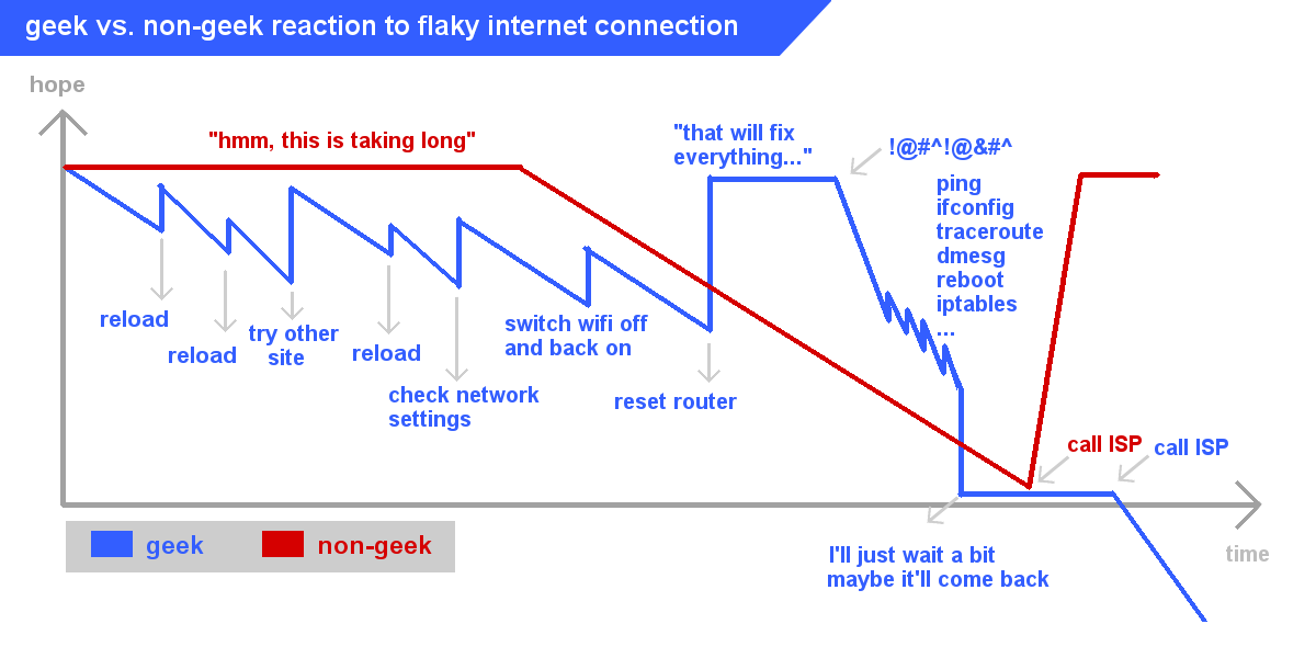 reactions_to_loosy_internet_connection.png
