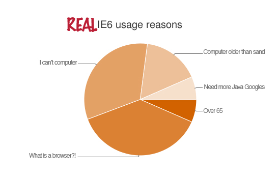 real_IE6_usage_reasons.jpg