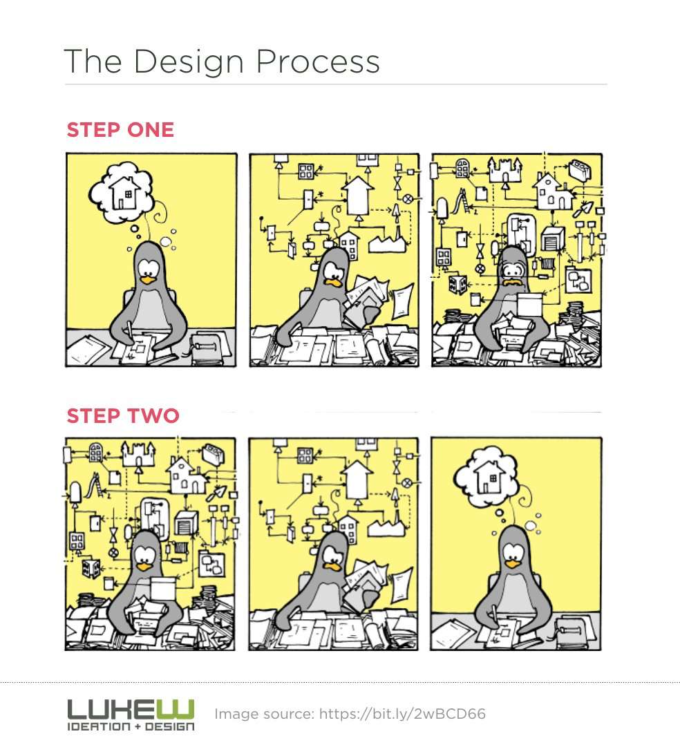 the_design_process.jpg