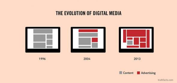 the_evolution_of_digital_media.jpg