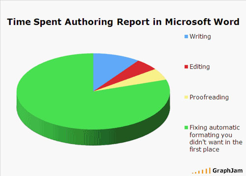 time_spent_authoring_report_in_MS_Word.jpg
