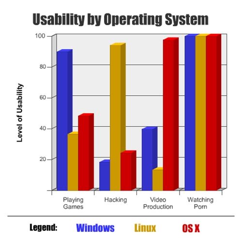 usability_by_operating_system.jpg