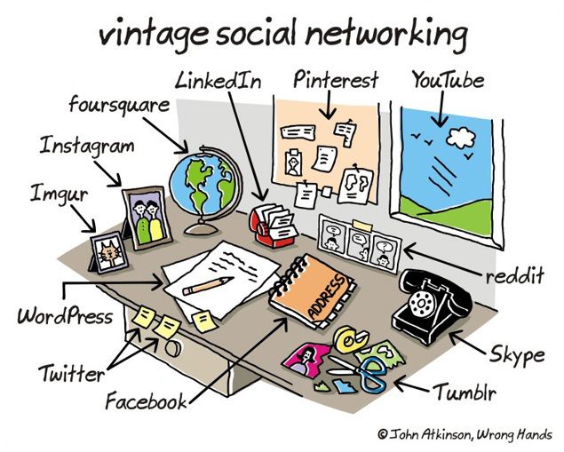 vintage_social_networking.jpg