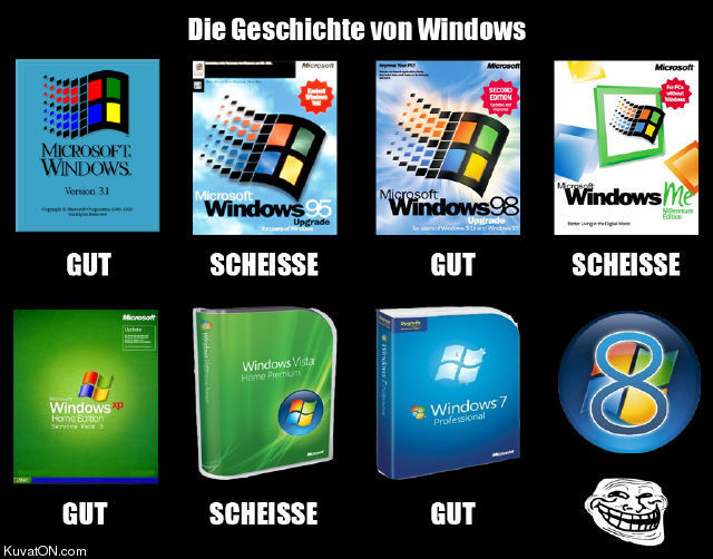 windows_evolution.jpeg