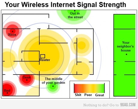 wireless_signal_strength.jpg