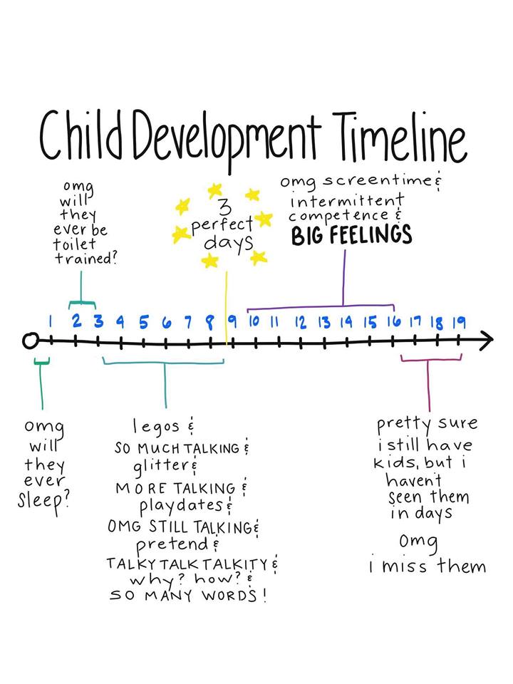 child_development_timeline.jpg