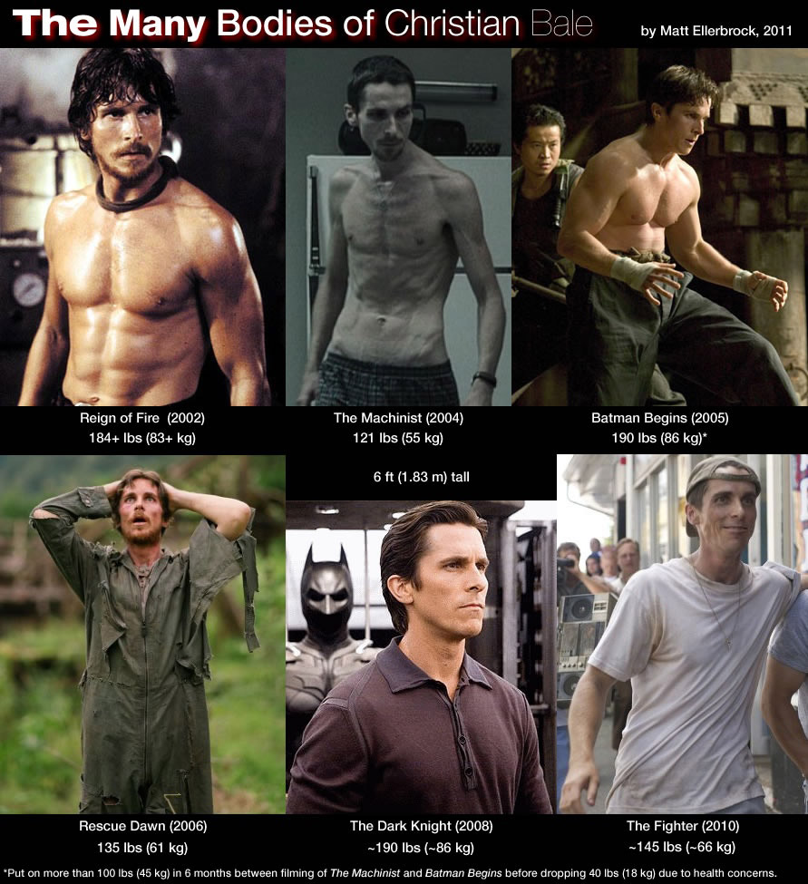 the_amazing_transformations_of_christian_bale.jpg
