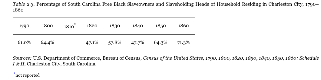 black_slaveowners_19th_cenury_in_US.png