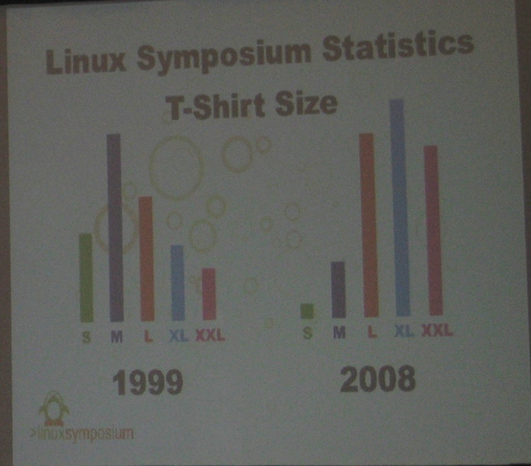 linux_symposium_statistics_t-shirt_size.jpg