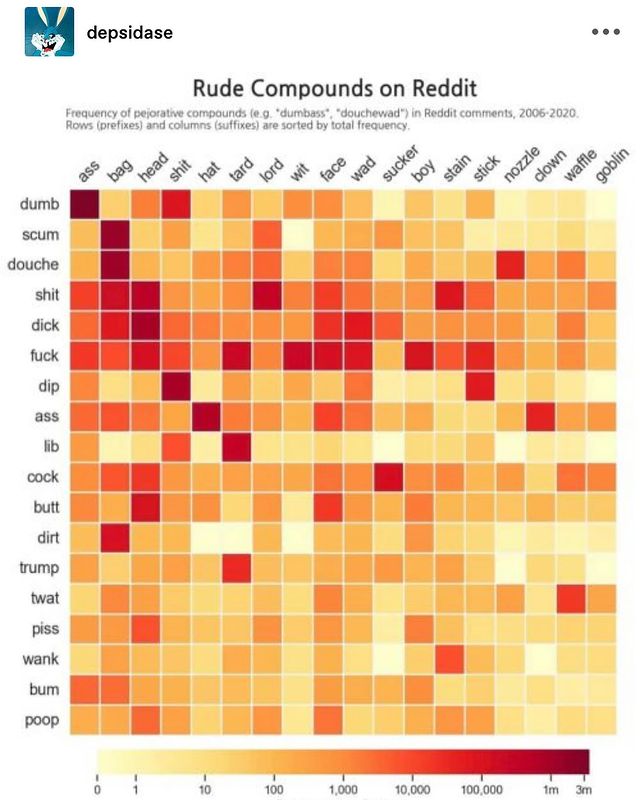 rude_compounds_on_Reddit.jpg