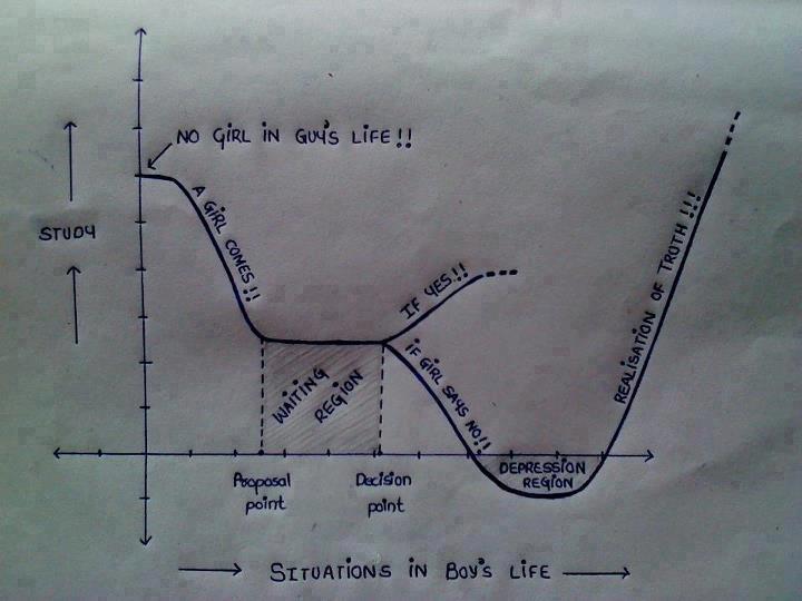 boys-life-graph.jpg