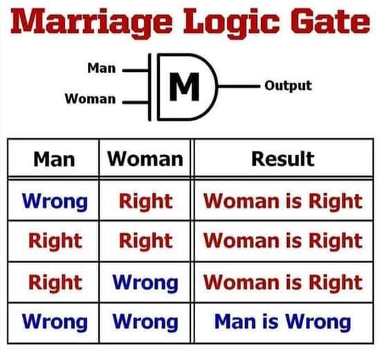 marriage_logic_gate.jpg