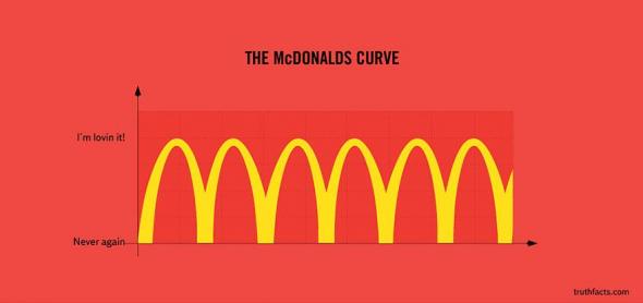 McDonalds_curve.jpg