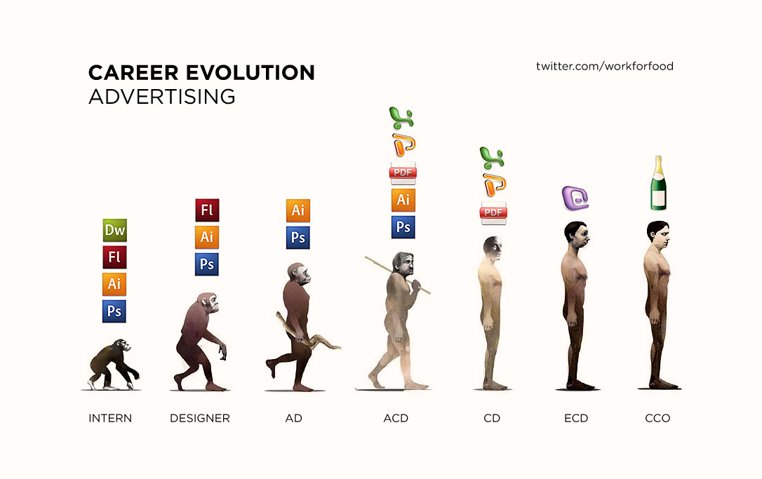 evolution_advertising.jpg
