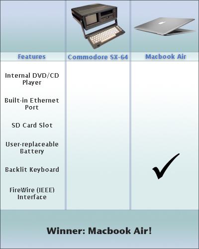 macbookair_vs_commodore.jpg