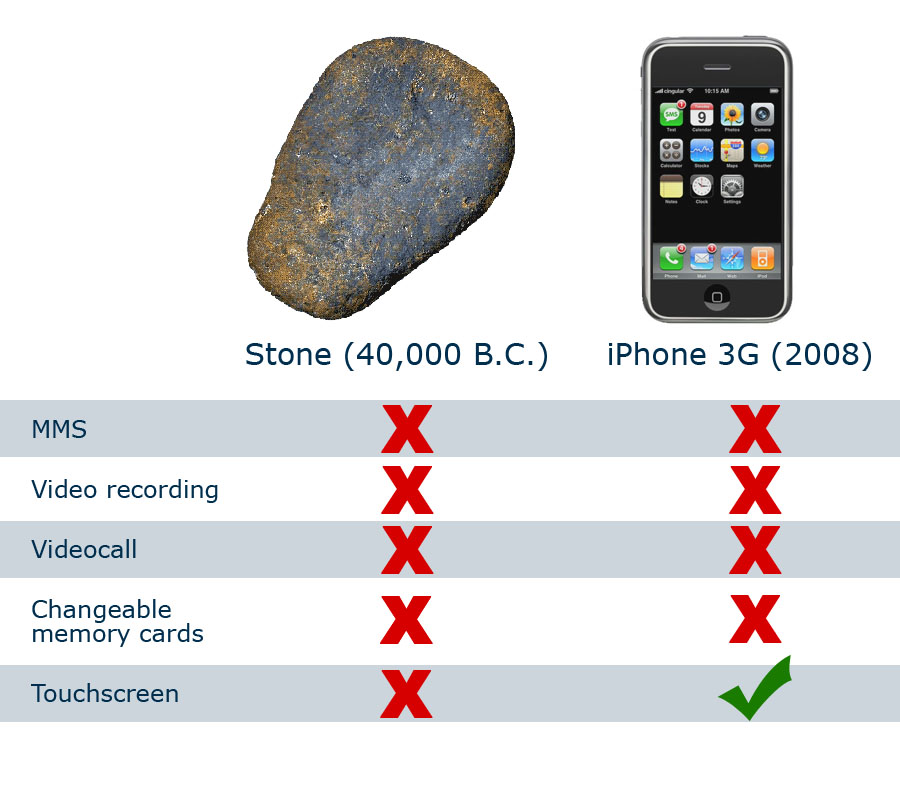 stone_vs_iPhone.jpg