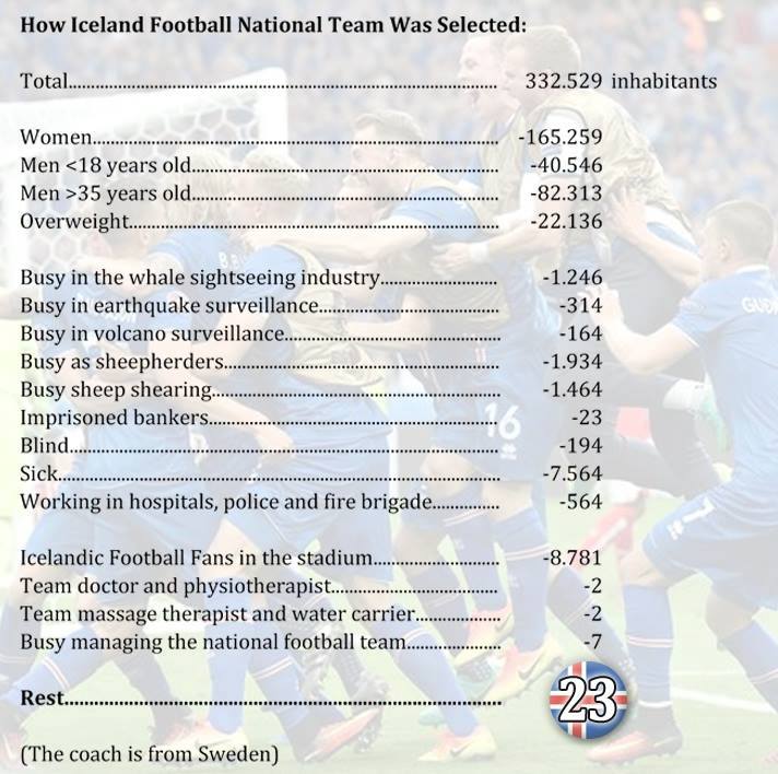 how_iceland_football_national_team_was_selected.jpg