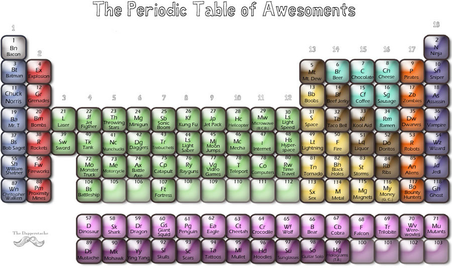 The_periodic_table_of_awesoments.jpg