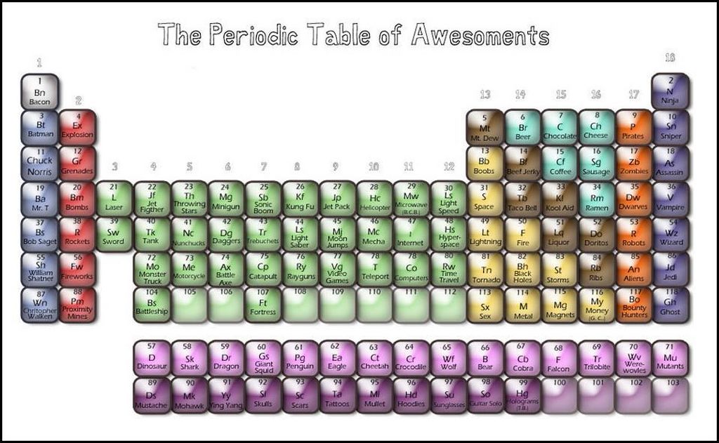 awesoments_periodic_table.jpg