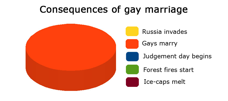 consequences_of_gay_marriage.jpg